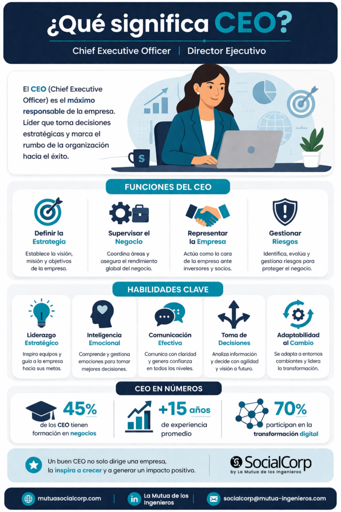 qué significa CEO infografia1